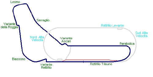 Layout Autodromo di Monza Anno 2000 - Monzasport Autodromo di Monza Online dal 1999